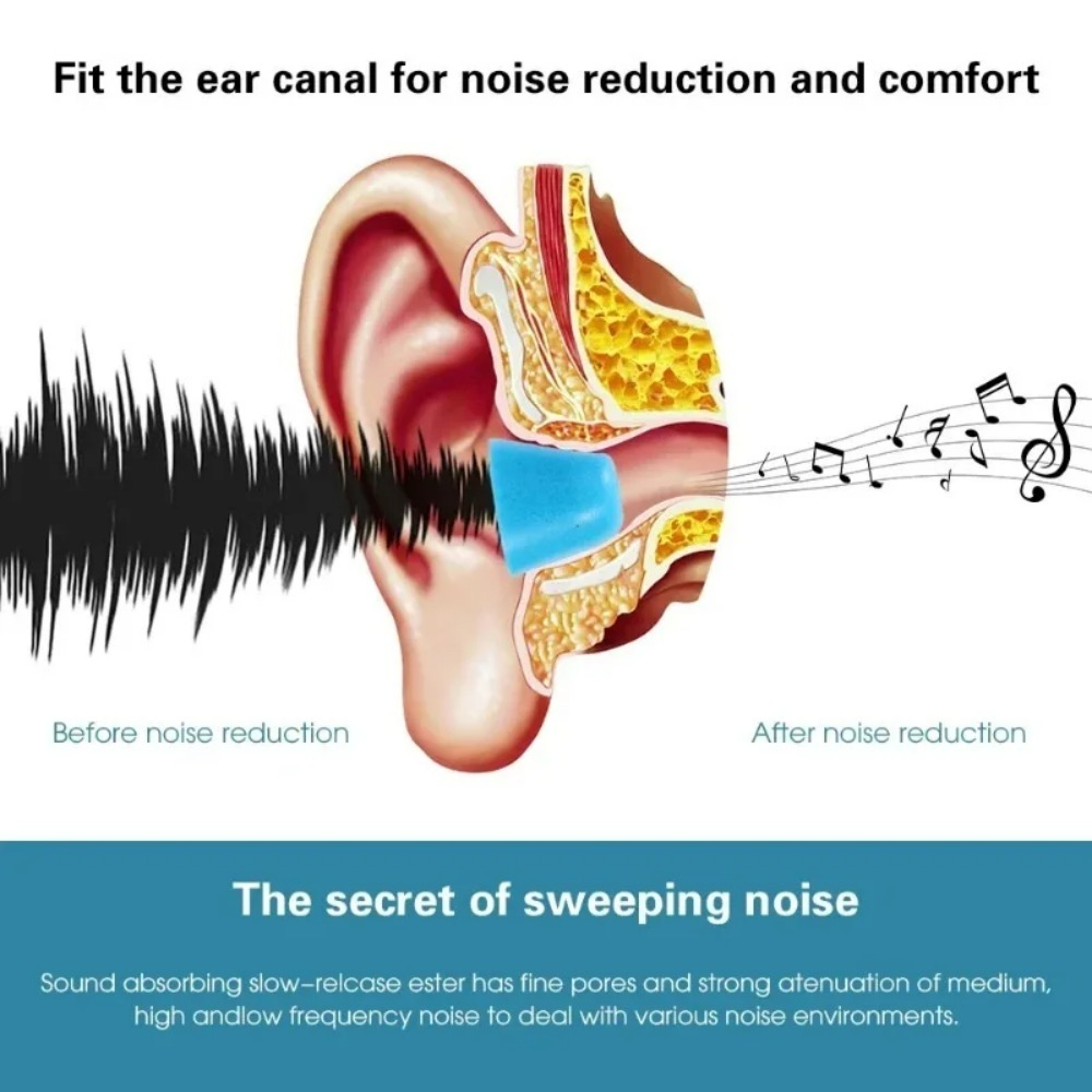 6-1Pair S/M/L Soft Memory Foam - Earphone Foam Tip review and price